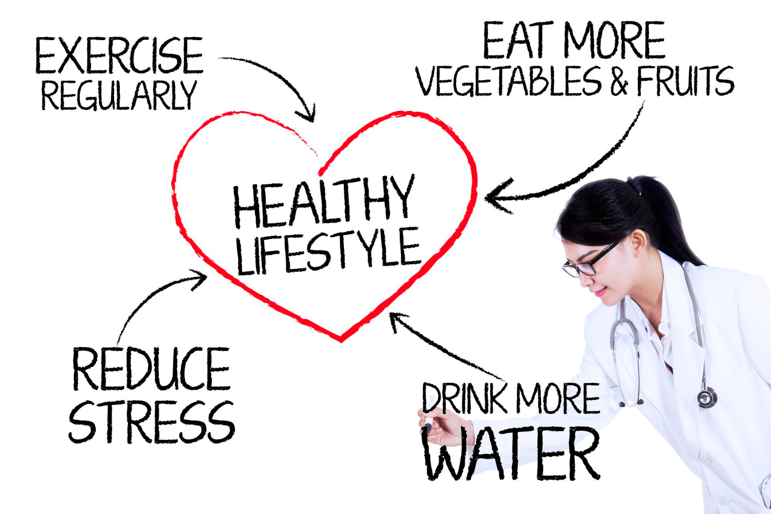 Guide to Heart Health